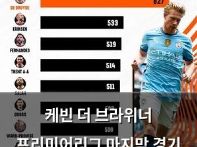 케빈 더 브라위너 프리미어리그 마지막 경기 예고 썸네일